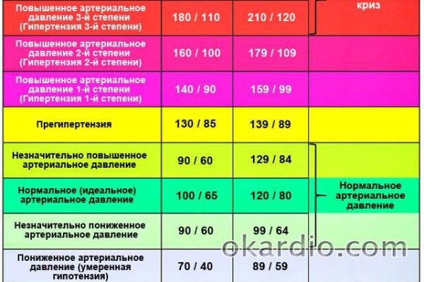 Кракен kr2link co