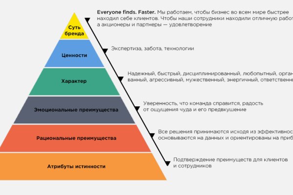 Кракен онлайн магазин