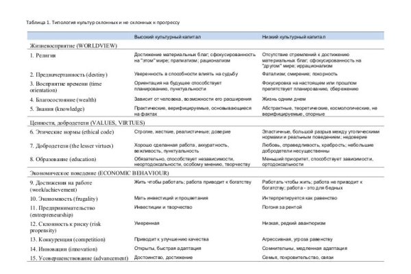 Кракен сайт 16